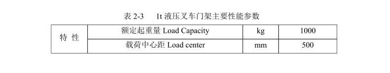 小型手動(dòng)液壓堆高車參數(shù)介紹示意圖--河北東圣吊索具制造有限公司--小型攪拌機(jī)|石材夾具|液壓堆高車|手動(dòng)叉車