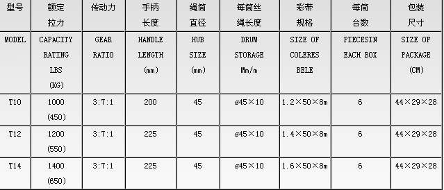 T10-T14型手搖絞盤技術(shù)參數(shù)--河北東圣吊索具制造有限公司--小型攪拌機(jī)|石材夾具|液壓堆高車|手動叉車