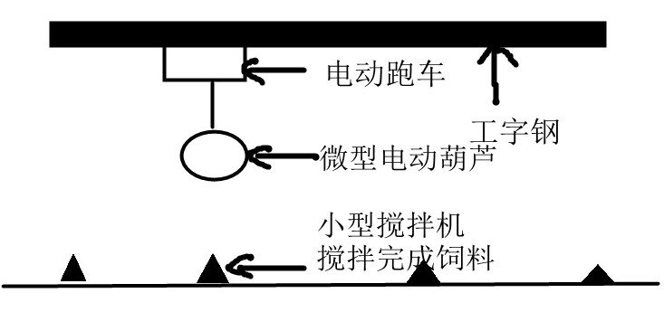 小型攪拌機(jī)微型電動葫蘆配合使用案例圖示--河北東圣吊索具制造有限公司--小型攪拌機(jī)|石材夾具|液壓堆高車|手動叉車