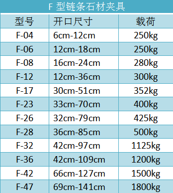 F型鏈條石材吊夾型號規(guī)格--河北東圣吊索具制造有限公司--石材夾具|小型攪拌機(jī)|液壓堆高車|手動叉車